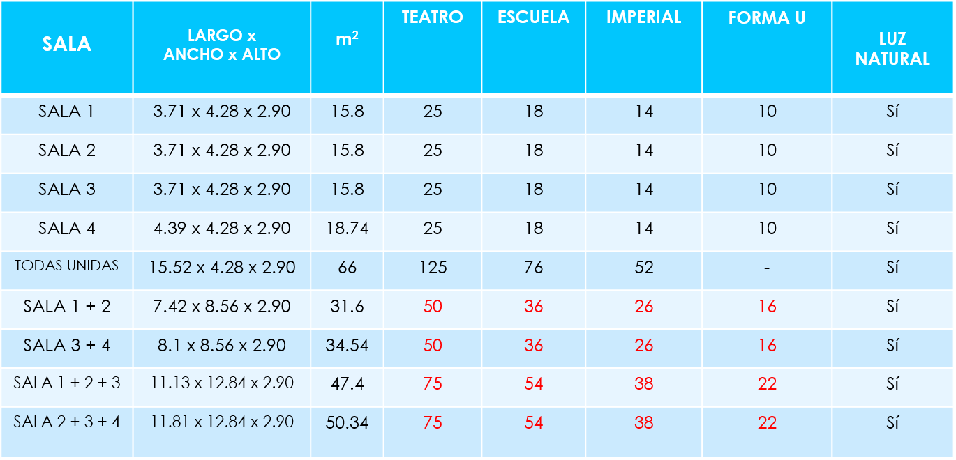 distribución salas golf la manga club